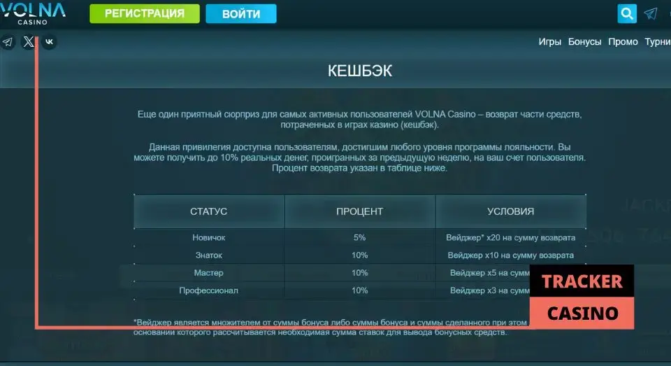 Volna casino программа лояльности: уровни и бонусы