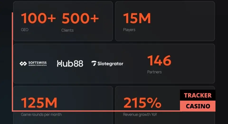 Zillion Games: история и репутация